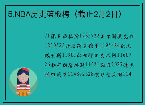 5.NBA历史篮板榜（截止2月2日）